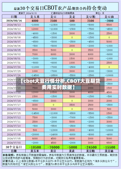 【cbot大豆行情分析,CBOT大豆期货费用实时数据】-第2张图片
