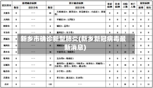 新乡市确诊新型肺炎(新乡新冠病毒最新消息)-第1张图片