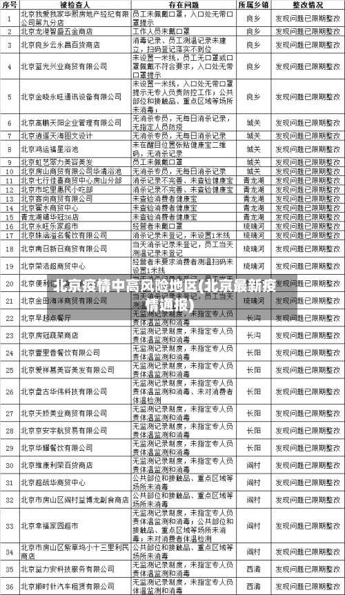 北京疫情中高风险地区(北京最新疫情通报)-第1张图片