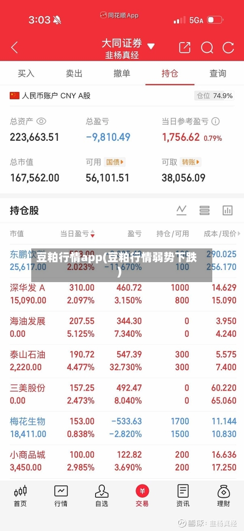 豆粕行情app(豆粕行情弱势下跌)