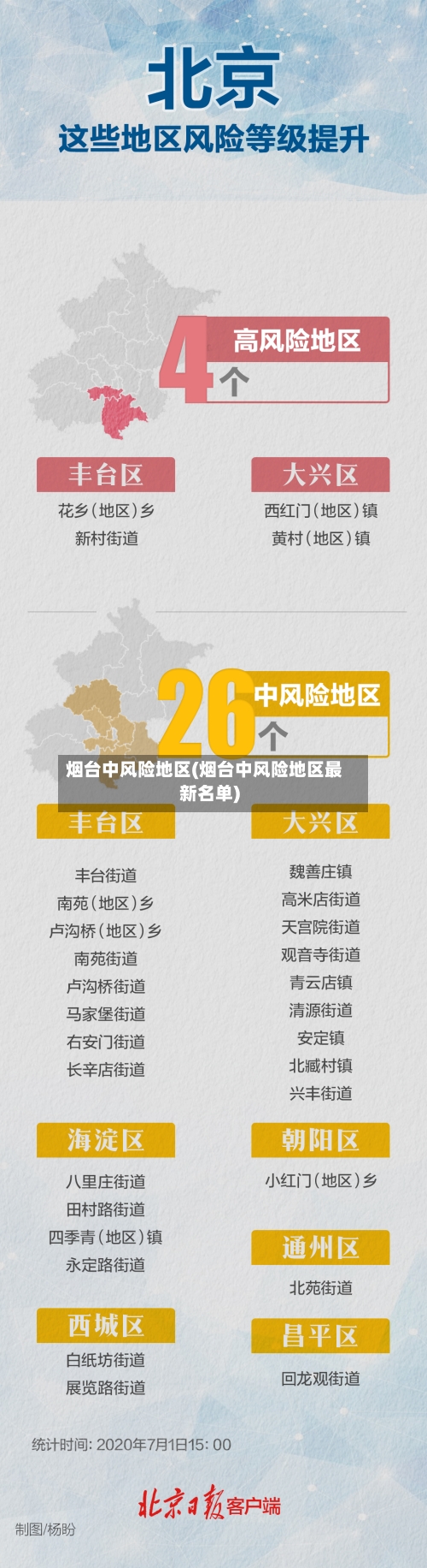 烟台中风险地区(烟台中风险地区最新名单)-第1张图片