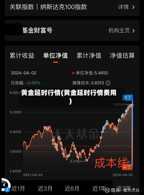 黄金延时行情(黄金延时行情费用)-第1张图片