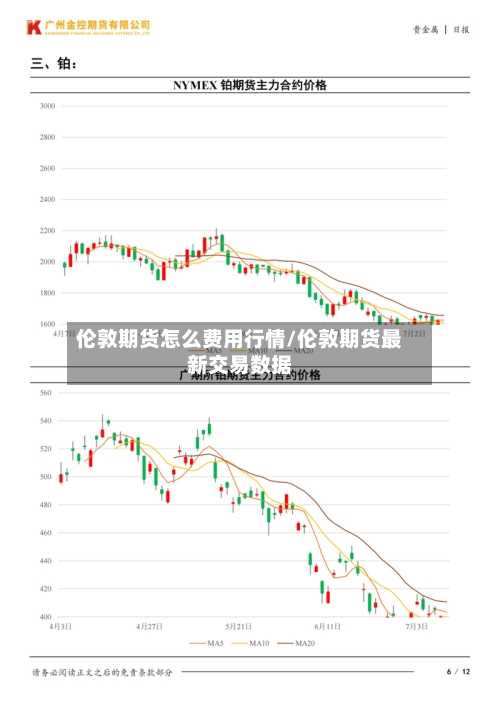 伦敦期货怎么费用行情/伦敦期货最新交易数据-第1张图片