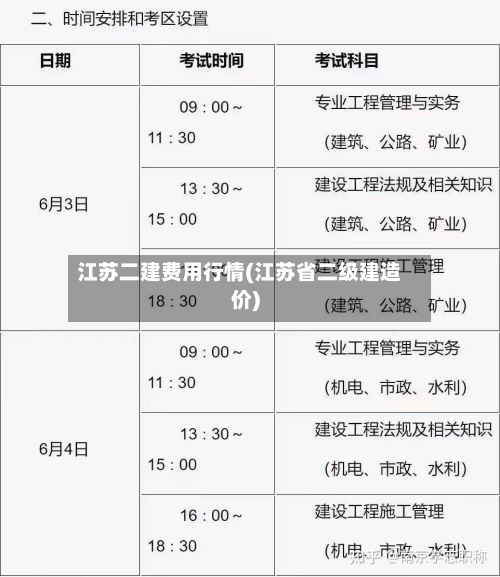 江苏二建费用行情(江苏省二级建造价)-第3张图片