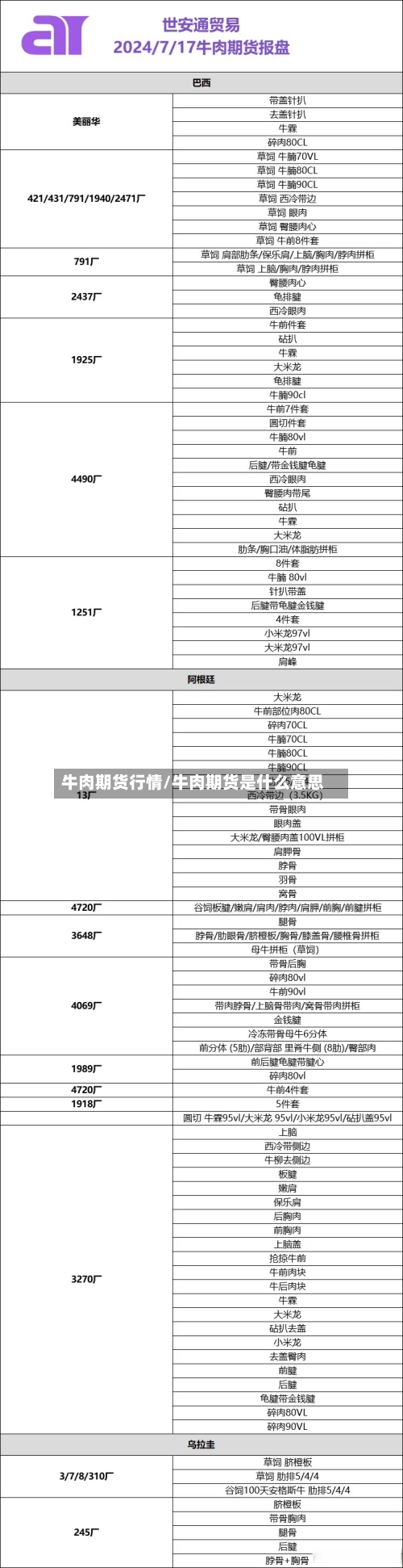 牛肉期货行情/牛肉期货是什么意思-第1张图片
