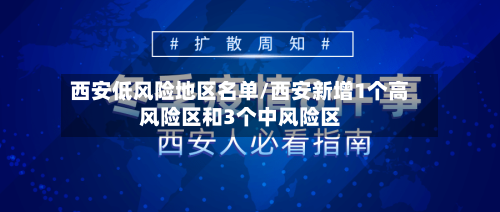 西安低风险地区名单/西安新增1个高风险区和3个中风险区-第1张图片