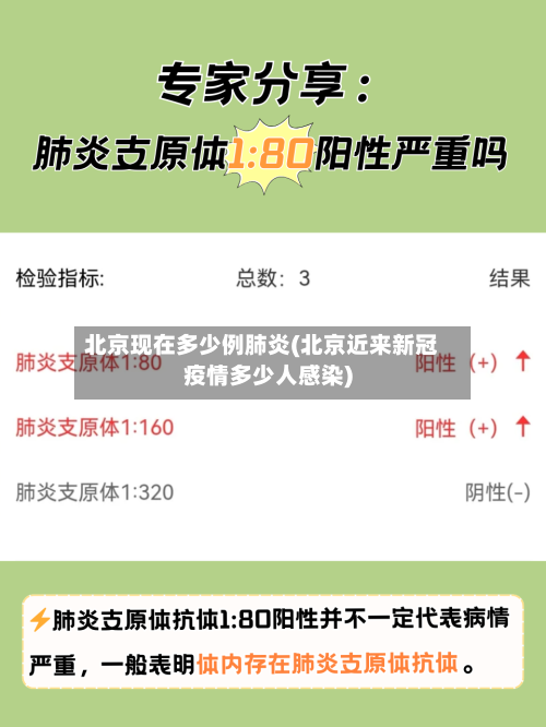 北京现在多少例肺炎(北京近来新冠疫情多少人感染)-第1张图片