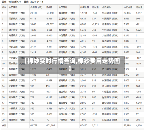 【棉纱实时行情查询,棉纱费用走势图】-第1张图片