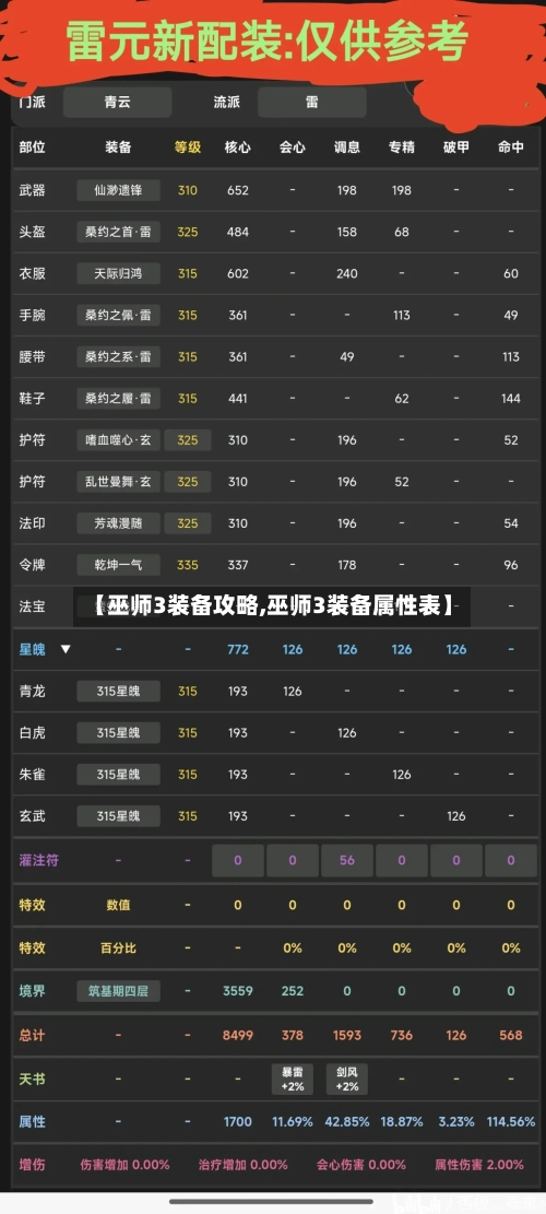 【巫师3装备攻略,巫师3装备属性表】-第1张图片