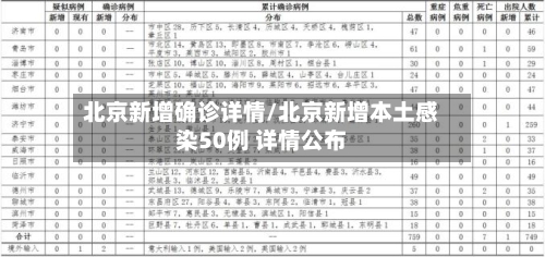 北京新增确诊详情/北京新增本土感染50例 详情公布-第2张图片