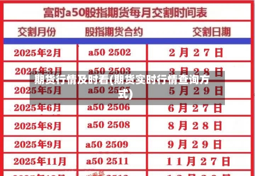 期货行情及时看(期货实时行情查询方式)-第1张图片