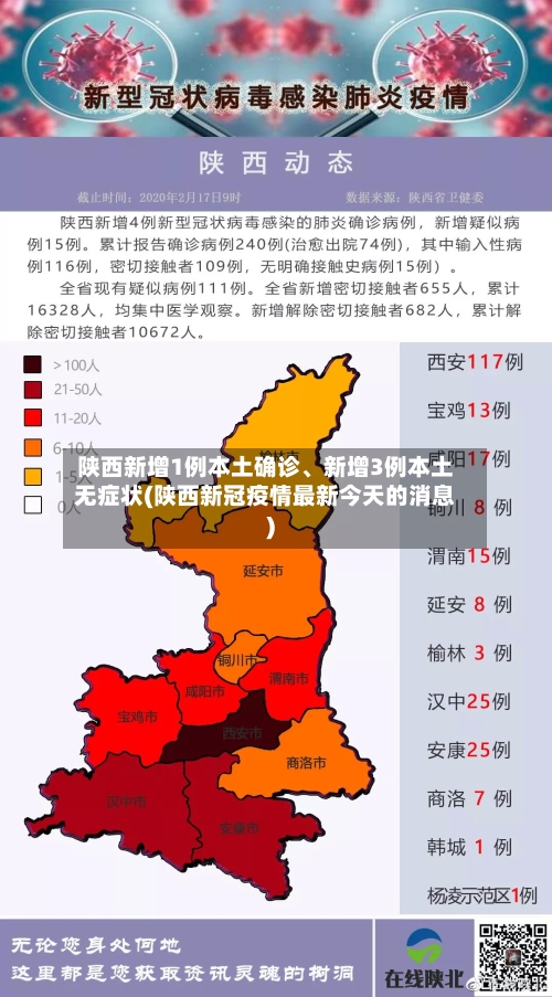 陕西新增1例本土确诊、新增3例本土无症状(陕西新冠疫情最新今天的消息)-第2张图片