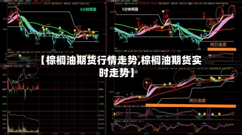 【棕榈油期货行情走势,棕榈油期货实时走势】-第1张图片