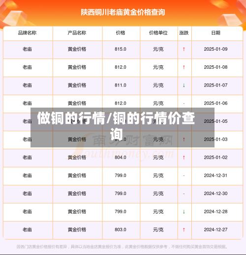 做铜的行情/铜的行情价查询-第1张图片