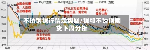 不锈钢镍行情走势图/镍和不锈钢期货下周分析-第1张图片
