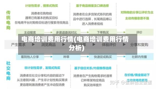 电商培训费用行情(电商培训费用行情分析)-第1张图片