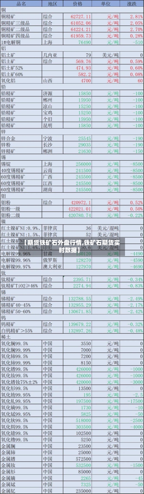 【期货铁矿石外盘行情,铁矿石期货实时数据】-第1张图片