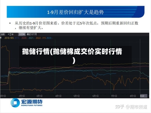 抛储行情(抛储棉成交价实时行情)