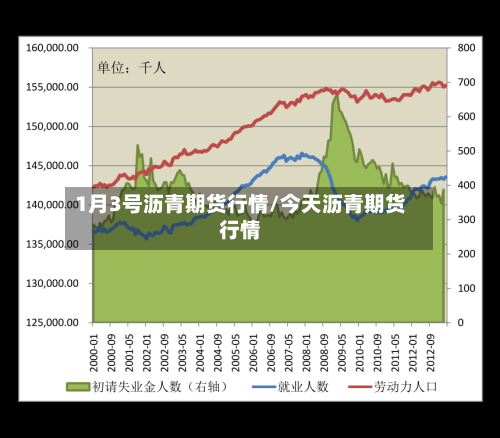 1月3号沥青期货行情/今天沥青期货行情