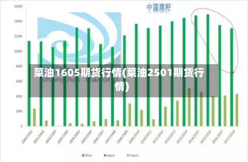 菜油1605期货行情(菜油2501期货行情)-第2张图片