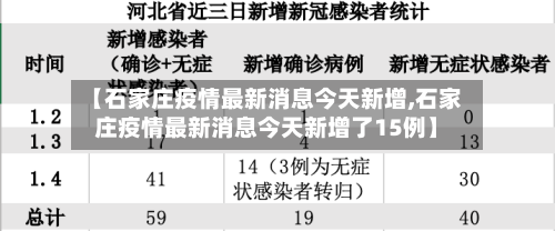 【石家庄疫情最新消息今天新增,石家庄疫情最新消息今天新增了15例】-第1张图片