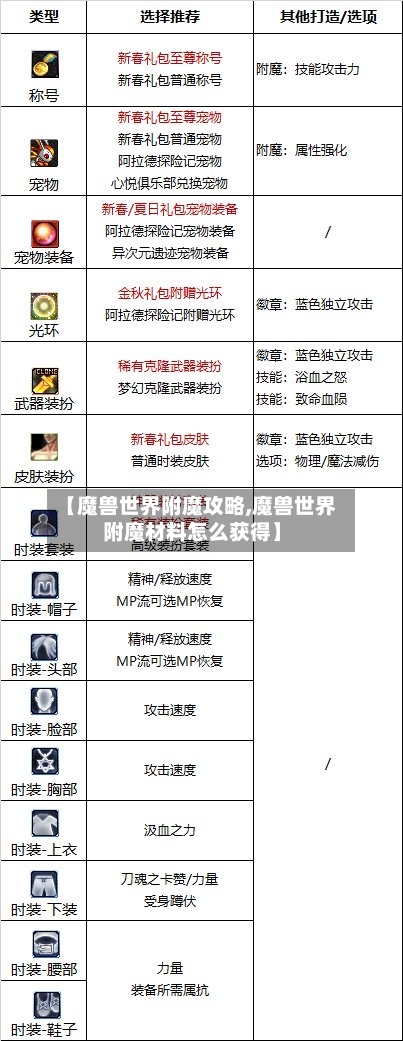 【魔兽世界附魔攻略,魔兽世界附魔材料怎么获得】-第1张图片
