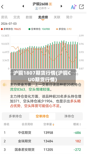 沪铜1807期货行情(沪铜CU0期货行情)-第1张图片
