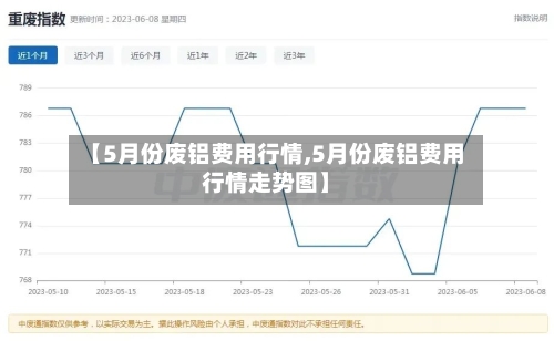 【5月份废铝费用行情,5月份废铝费用行情走势图】-第1张图片