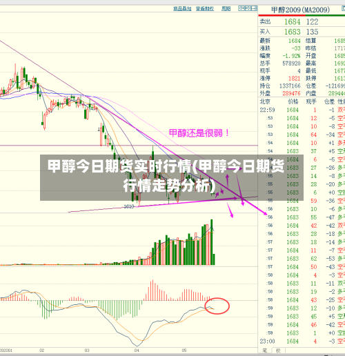 甲醇今日期货实时行情(甲醇今日期货行情走势分析)-第1张图片