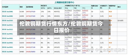 伦敦铜期货行情东方/伦敦铜期货今日报价-第1张图片