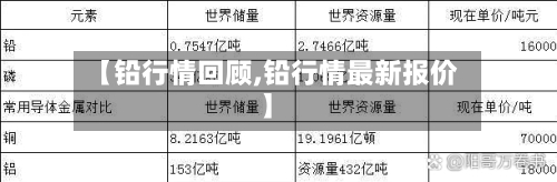 【铅行情回顾,铅行情最新报价】-第2张图片