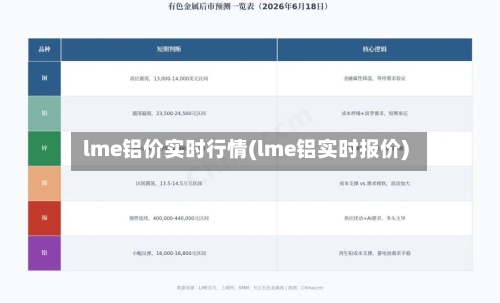 lme铝价实时行情(lme铝实时报价)-第1张图片