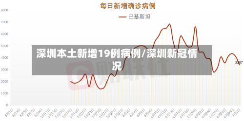 深圳本土新增19例病例/深圳新冠情况-第1张图片
