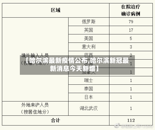 【哈尔滨最新疫情公布,哈尔滨新冠最新消息今天新增】-第1张图片
