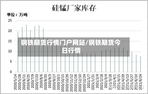 钢铁期货行情门户网站/钢铁期货今日行情-第1张图片