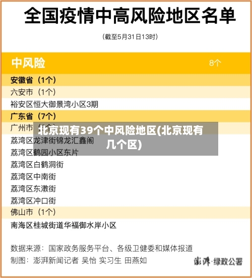 北京现有39个中风险地区(北京现有几个区)-第1张图片