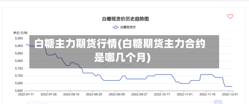 白糖主力期货行情(白糖期货主力合约是哪几个月)-第1张图片