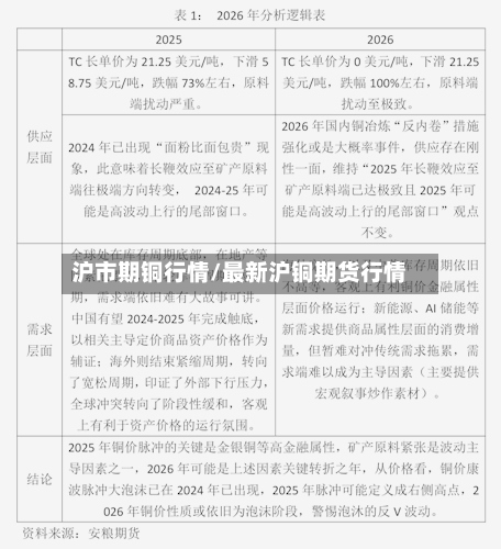 沪市期铜行情/最新沪铜期货行情-第2张图片