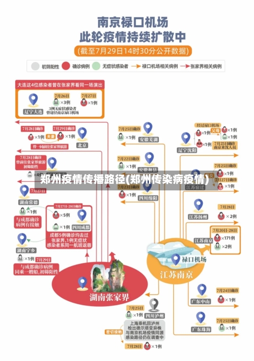 郑州疫情传播路径(郑州传染病疫情)-第1张图片