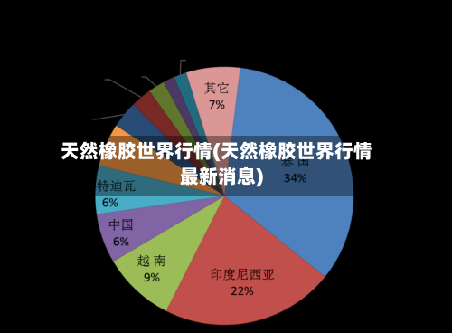 天然橡胶世界行情(天然橡胶世界行情最新消息)