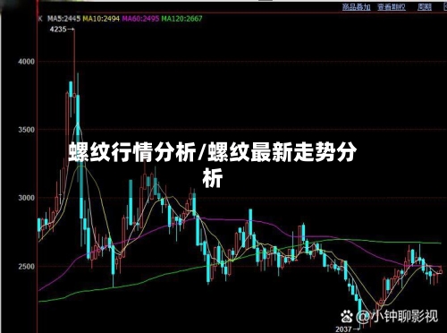 螺纹行情分析/螺纹最新走势分析-第1张图片