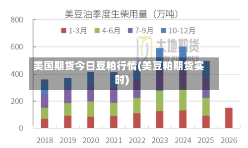 美国期货今日豆粕行情(美豆粕期货实时)-第1张图片