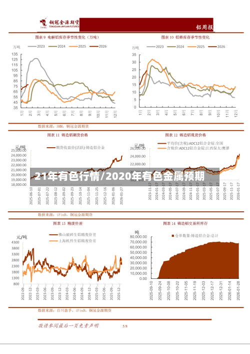 21年有色行情/2020年有色金属预期-第1张图片