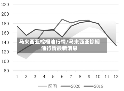 马来西亚棕榈油行情/马来西亚棕榈油行情最新消息-第1张图片