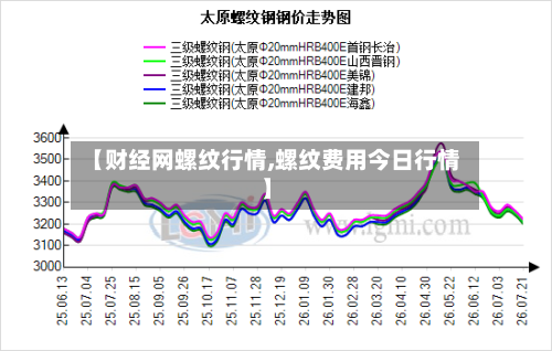 【财经网螺纹行情,螺纹费用今日行情】-第1张图片