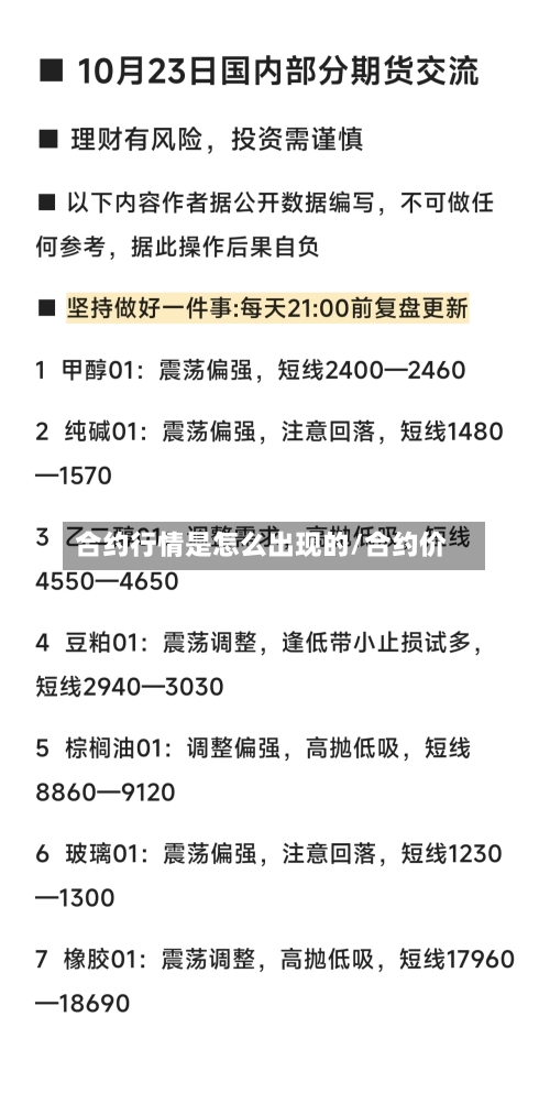 合约行情是怎么出现的/合约价-第1张图片