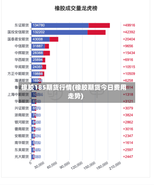 橡胶185期货行情(橡胶期货今日费用走势)-第1张图片