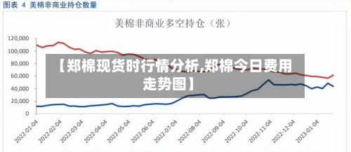 【郑棉现货时行情分析,郑棉今日费用走势图】-第1张图片