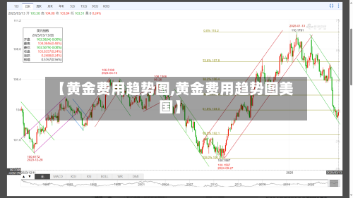【黄金费用趋势图,黄金费用趋势图美国】-第1张图片