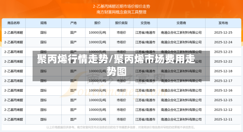 聚丙烯行情走势/聚丙烯市场费用走势图-第1张图片